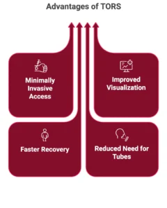 Advantages of TORS